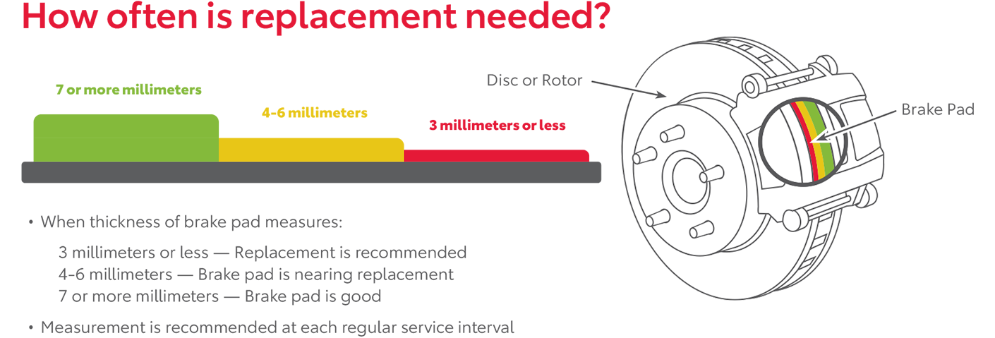 How Often Is Replacement Needed | Parkersburg Toyota in Parkersburg WV