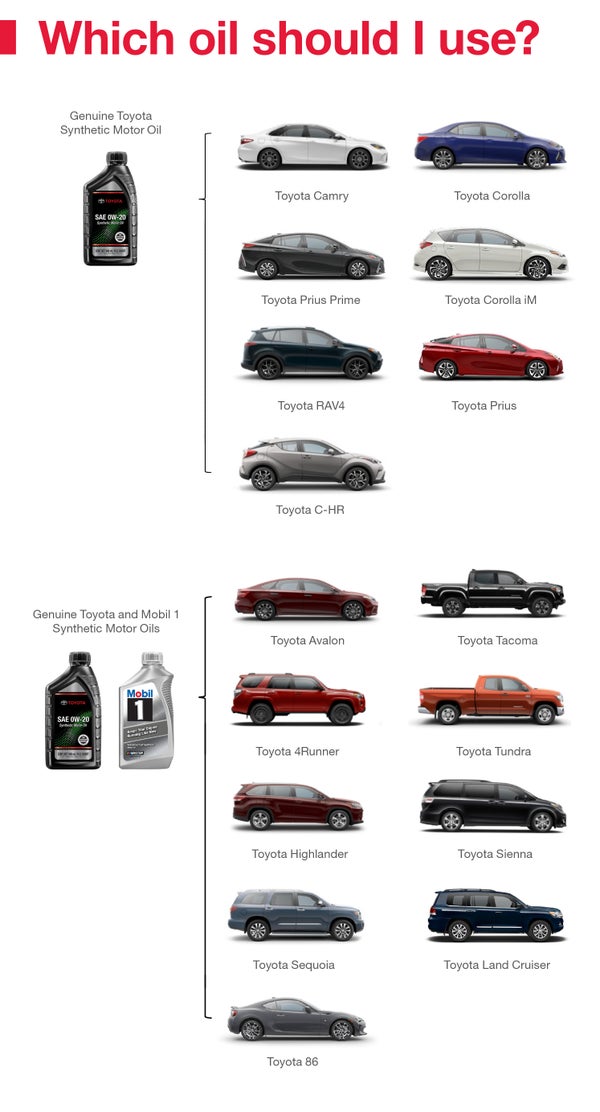 Which Oil Should I Use | Parkersburg Toyota in Parkersburg WV