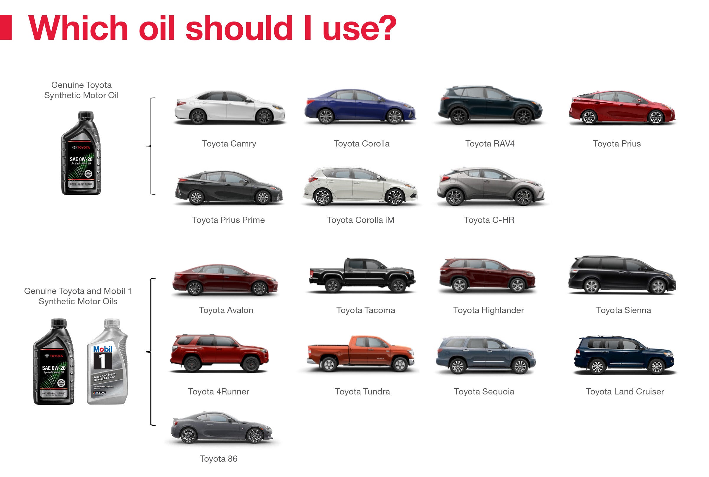 Which Oil Should I Use | Parkersburg Toyota in Parkersburg WV